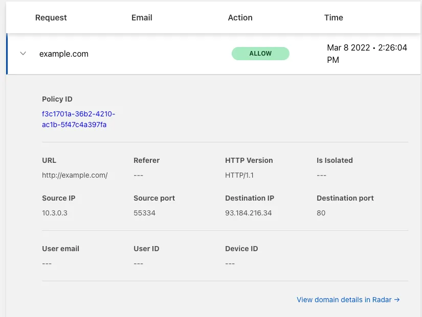 Dashboard example for validating Secure Web Gateway